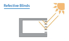 Refective Blinds