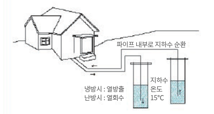 복수 우물형 이미지