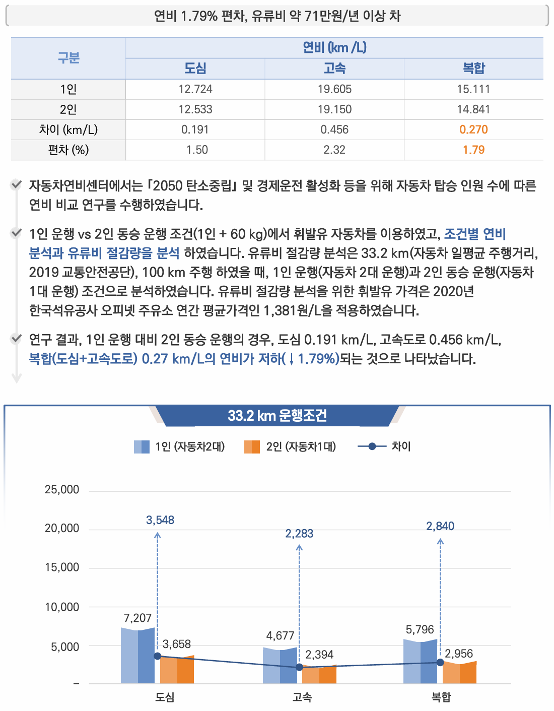 fact check 이미지 30