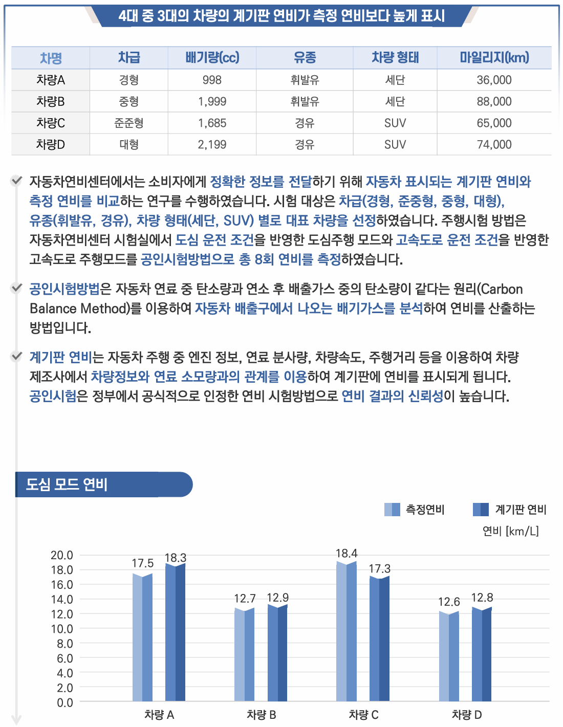 fact check 이미지 44